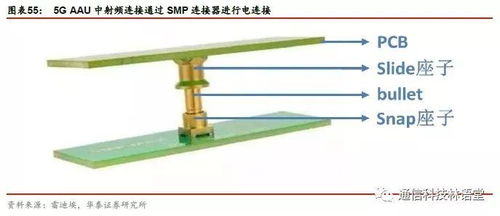5g射頻大變革,掘金上游新機(jī)遇