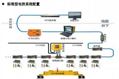 連接器 電子系統(tǒng)的關(guān)鍵紐帶